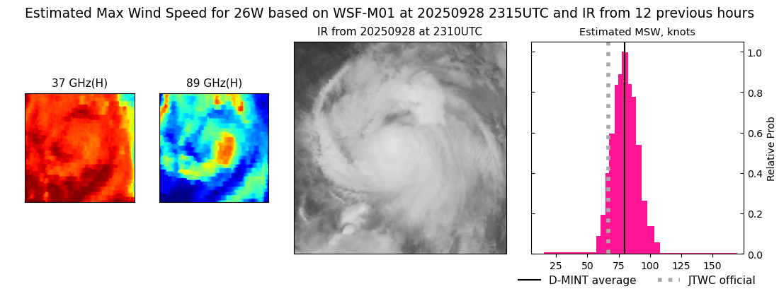current 26W intensity image