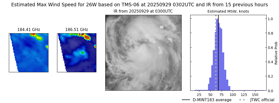 current 26W intensity image