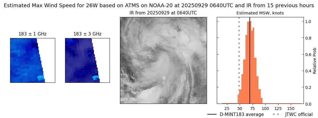 current 26W intensity image