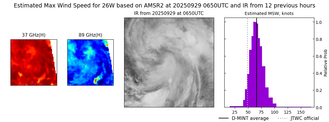 current 26W intensity image