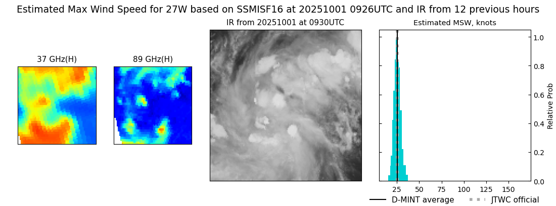 current 27W intensity image