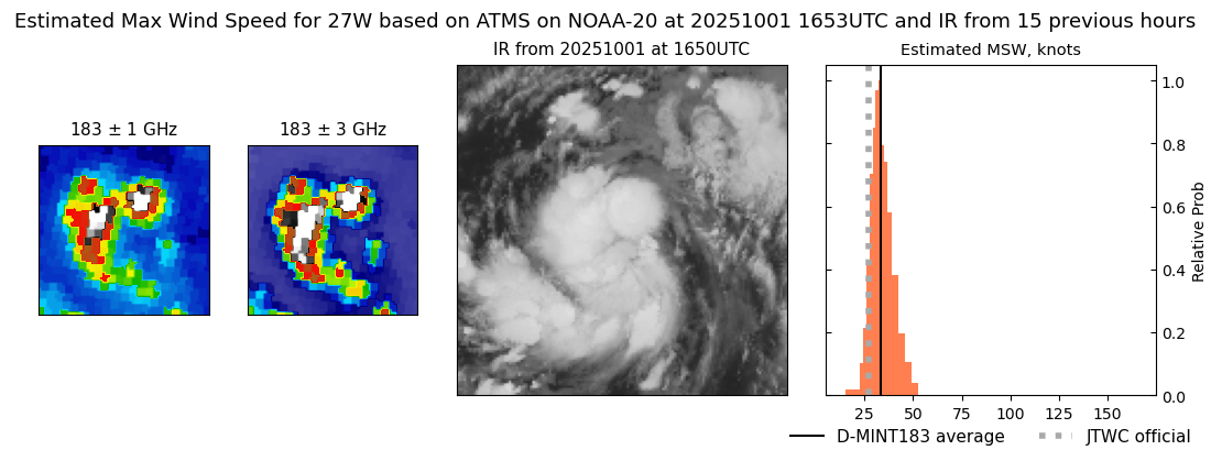 current 27W intensity image