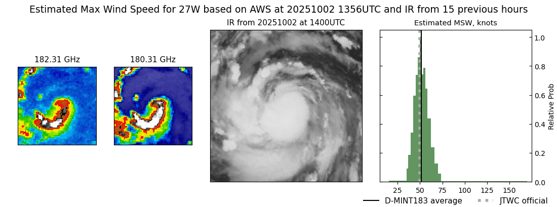 current 27W intensity image
