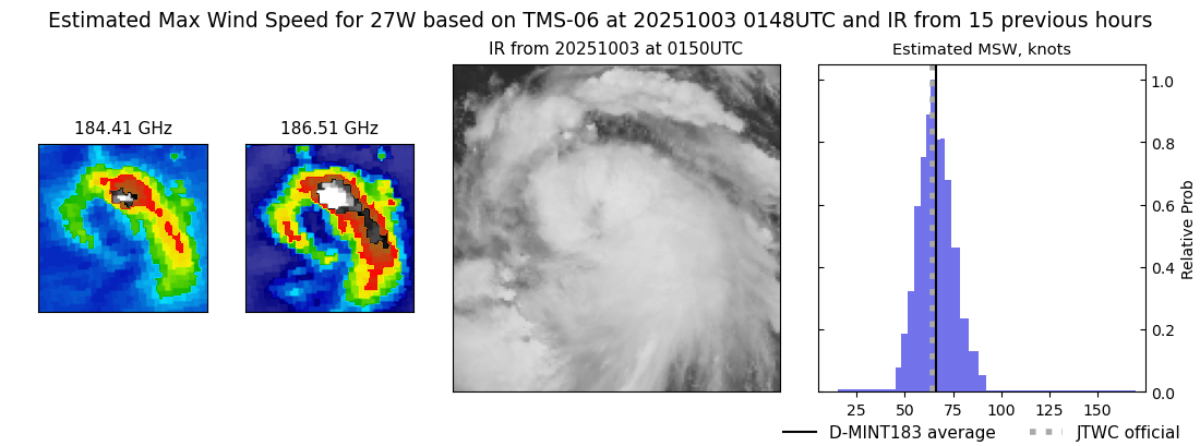 current 27W intensity image