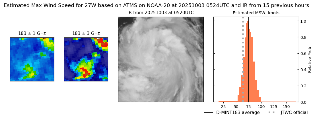 current 27W intensity image