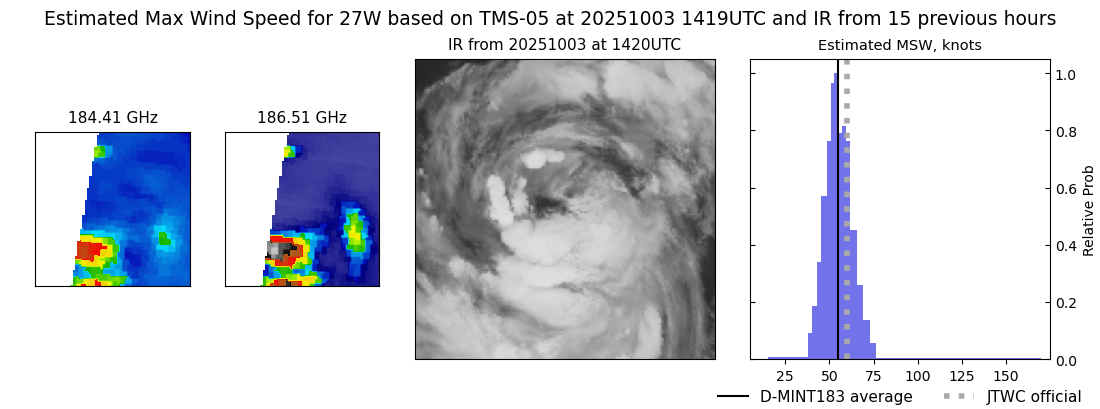 current 27W intensity image