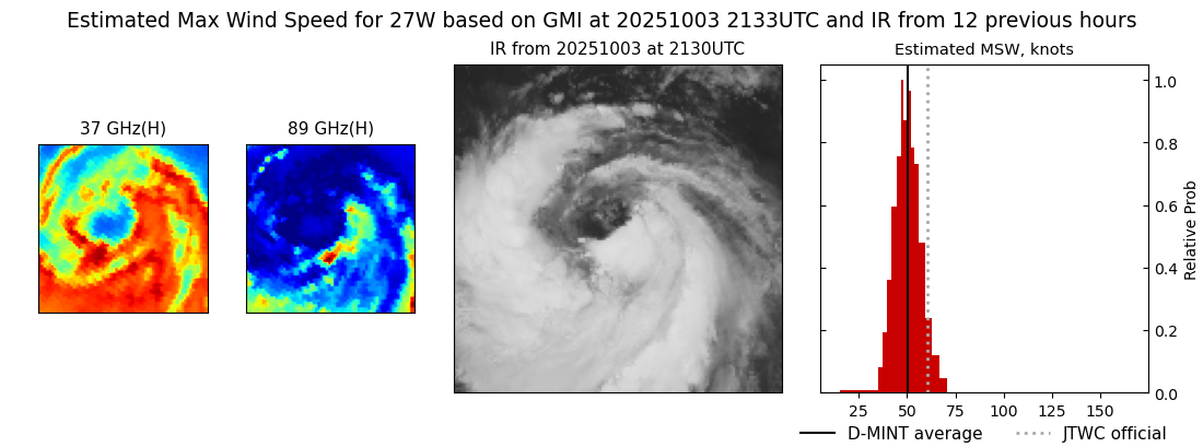 current 27W intensity image