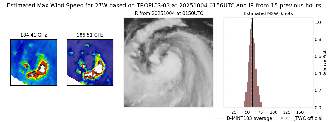 current 27W intensity image