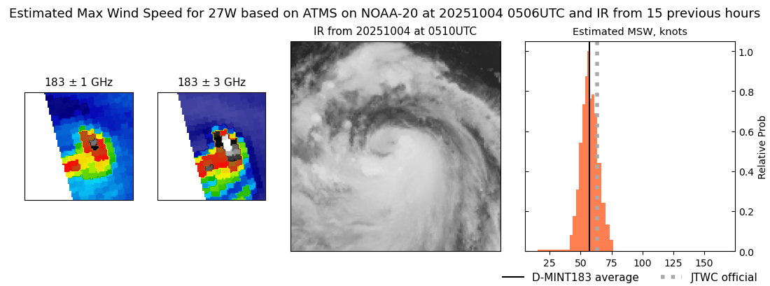 current 27W intensity image