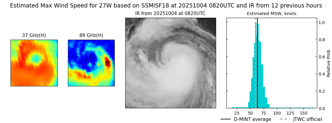 current 27W intensity image