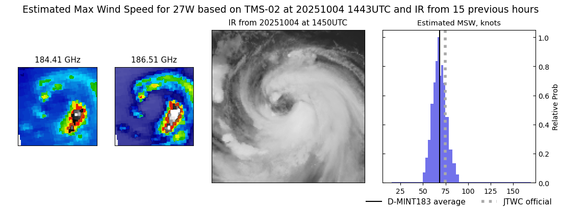 current 27W intensity image