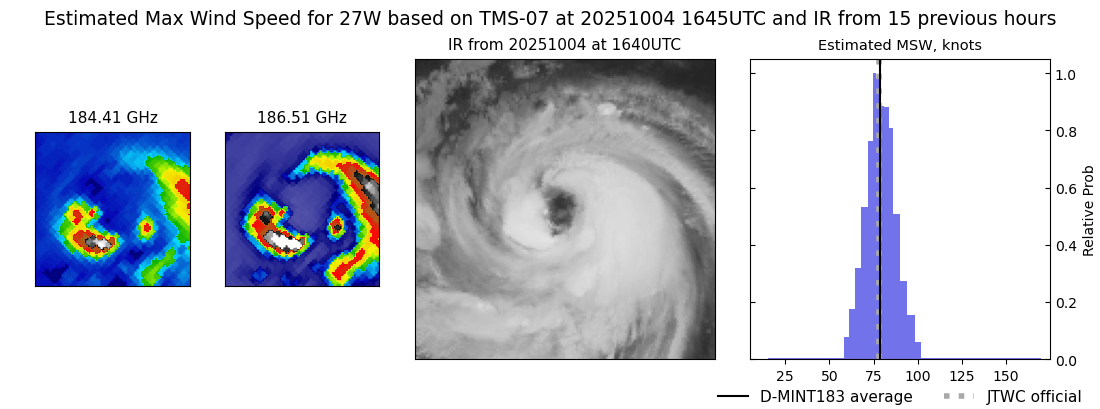 current 27W intensity image