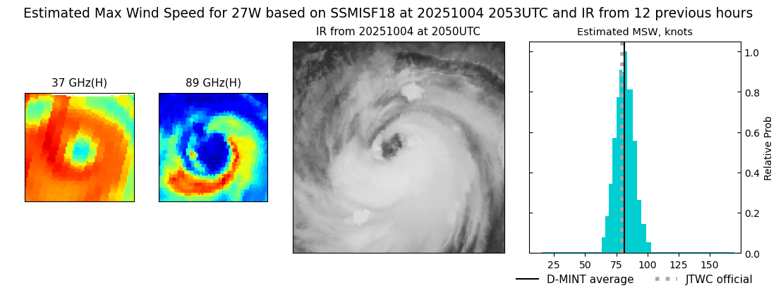current 27W intensity image
