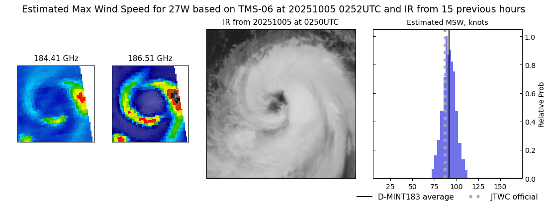 current 27W intensity image