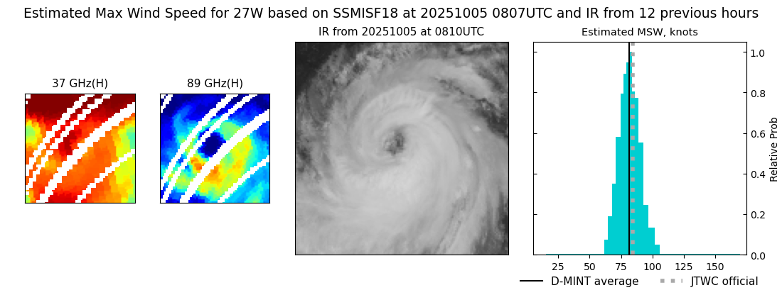 current 27W intensity image