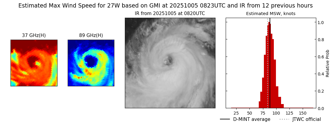 current 27W intensity image