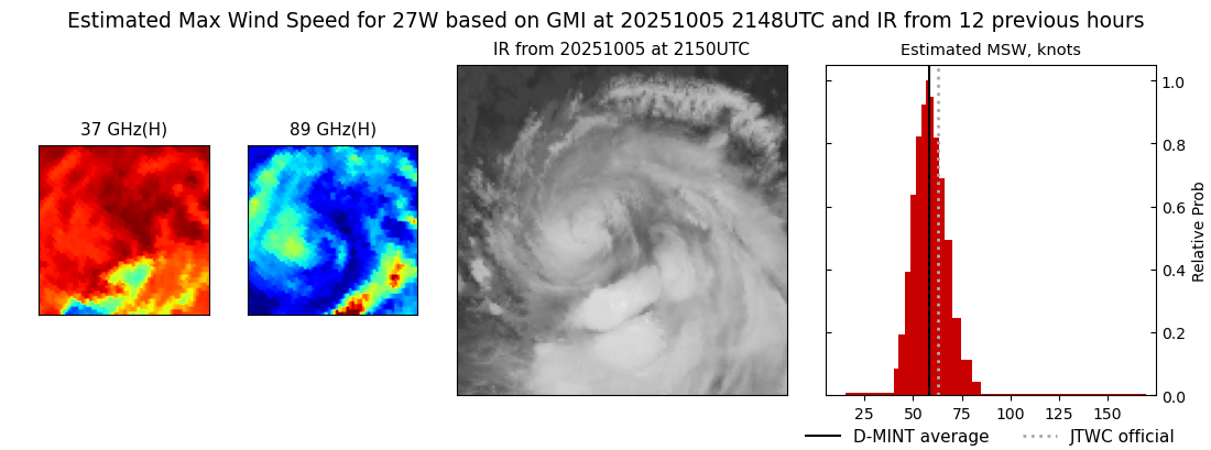 current 27W intensity image