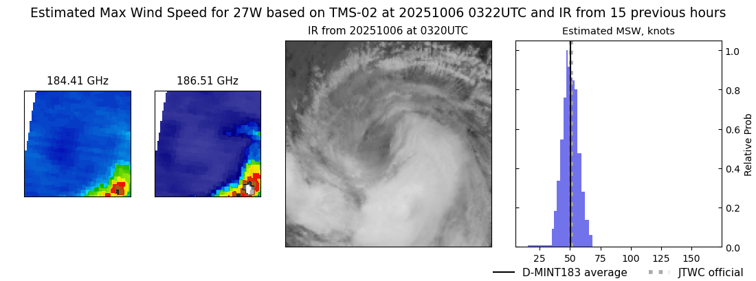 current 27W intensity image