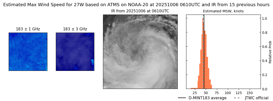 current 27W intensity image