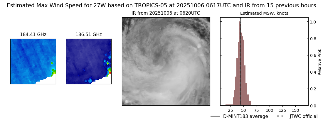 current 27W intensity image