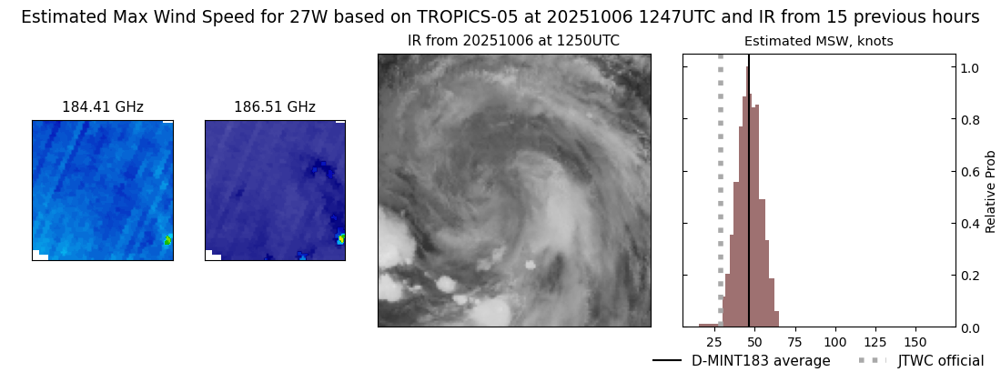 current 27W intensity image