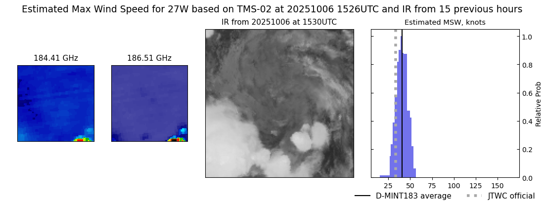 current 27W intensity image
