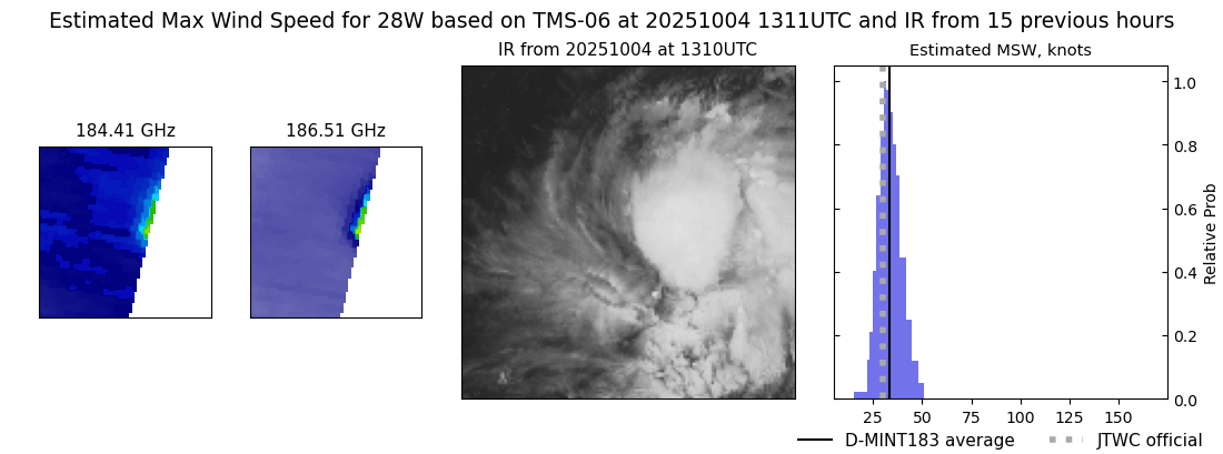 current 28W intensity image