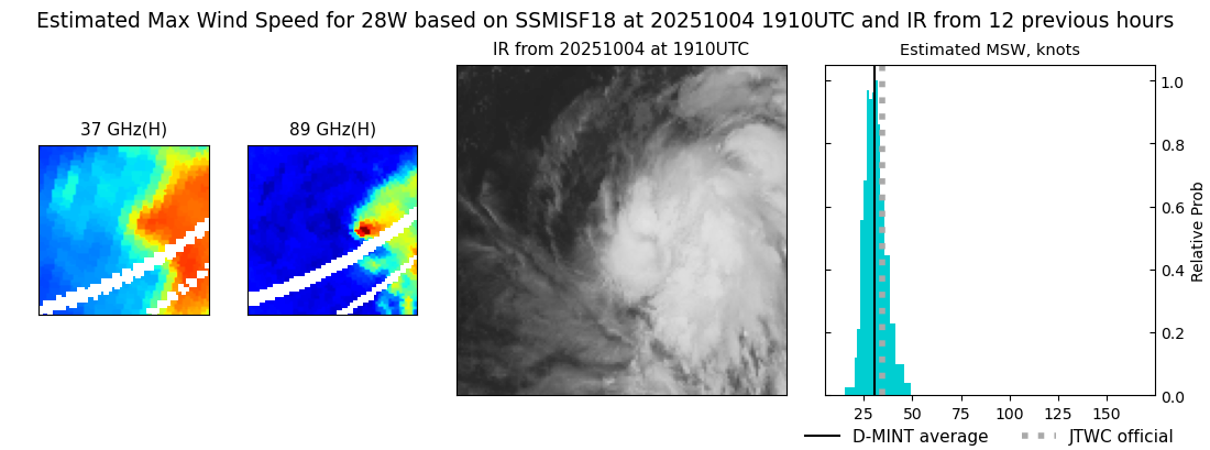 current 28W intensity image