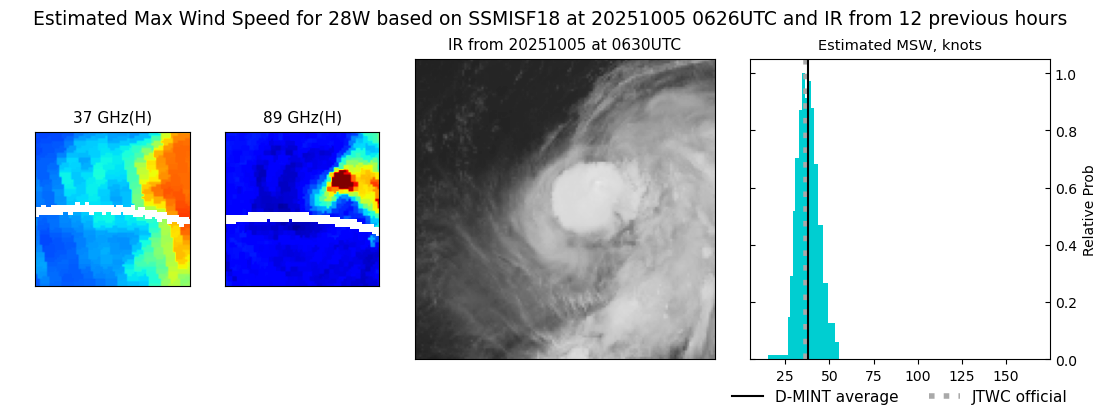 current 28W intensity image
