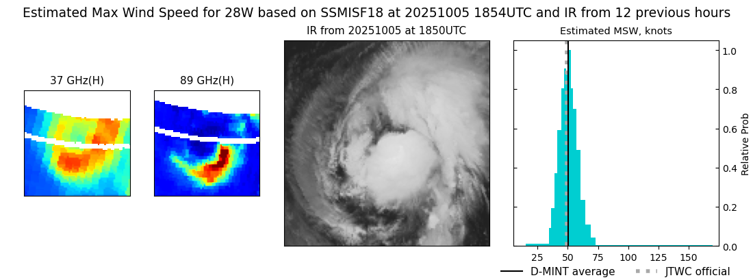 current 28W intensity image