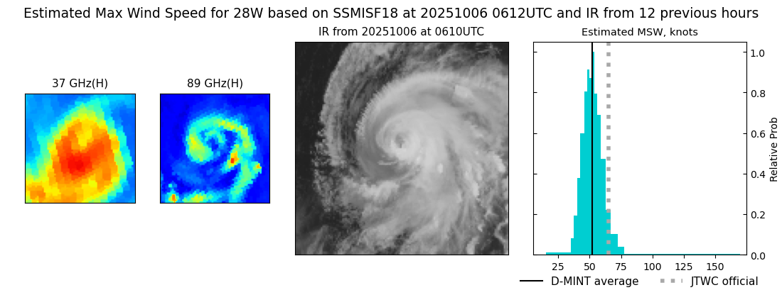 current 28W intensity image