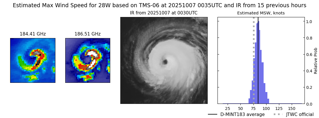 current 28W intensity image