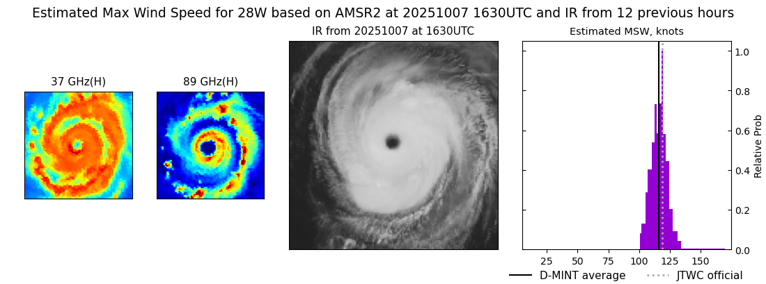 current 28W intensity image