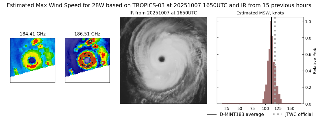 current 28W intensity image