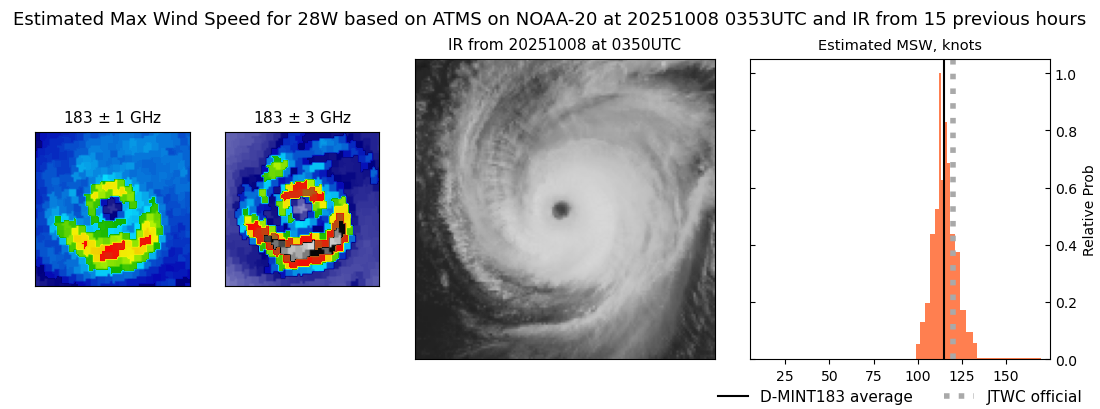 current 28W intensity image