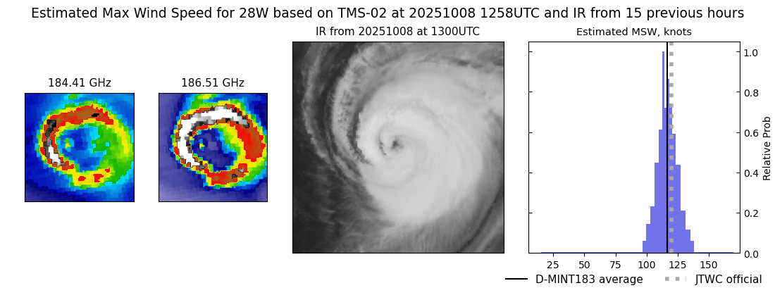 current 28W intensity image