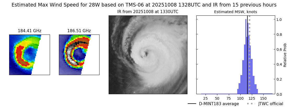 current 28W intensity image