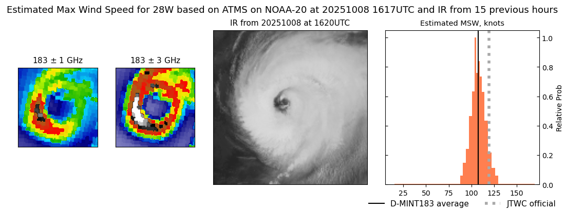 current 28W intensity image