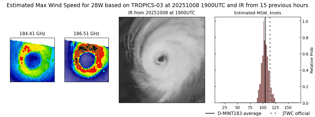 current 28W intensity image