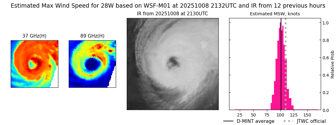 current 28W intensity image