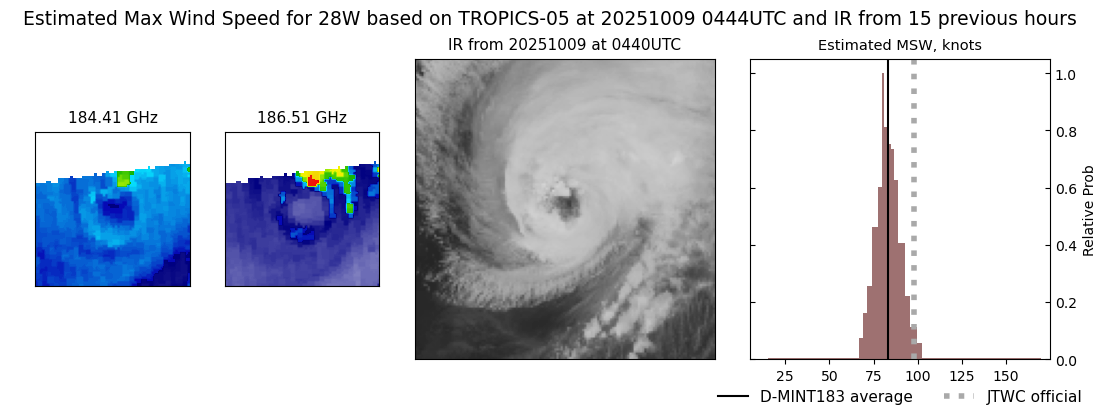 current 28W intensity image