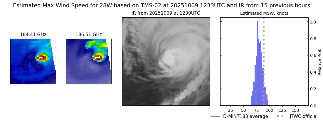 current 28W intensity image