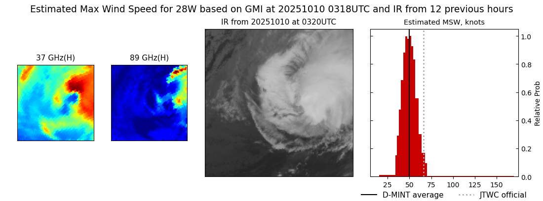 current 28W intensity image