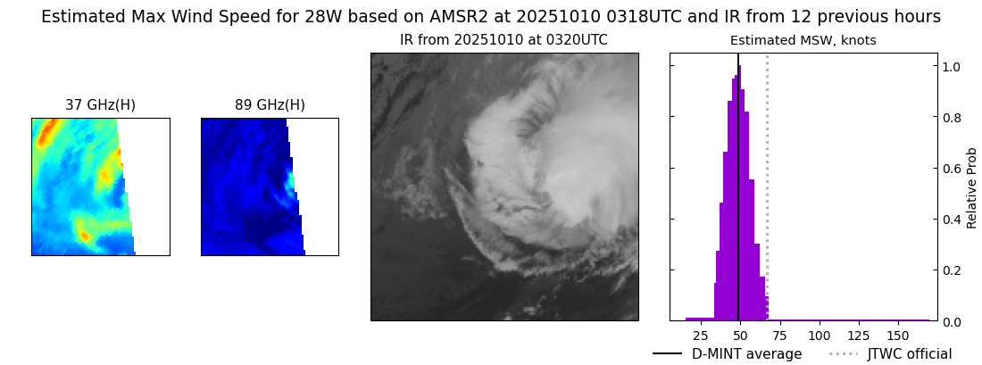current 28W intensity image