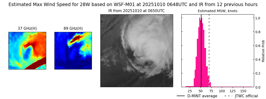 current 28W intensity image