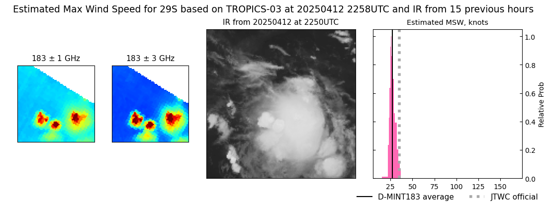 current 29S intensity image