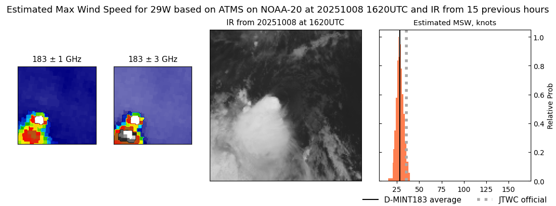 current 29W intensity image