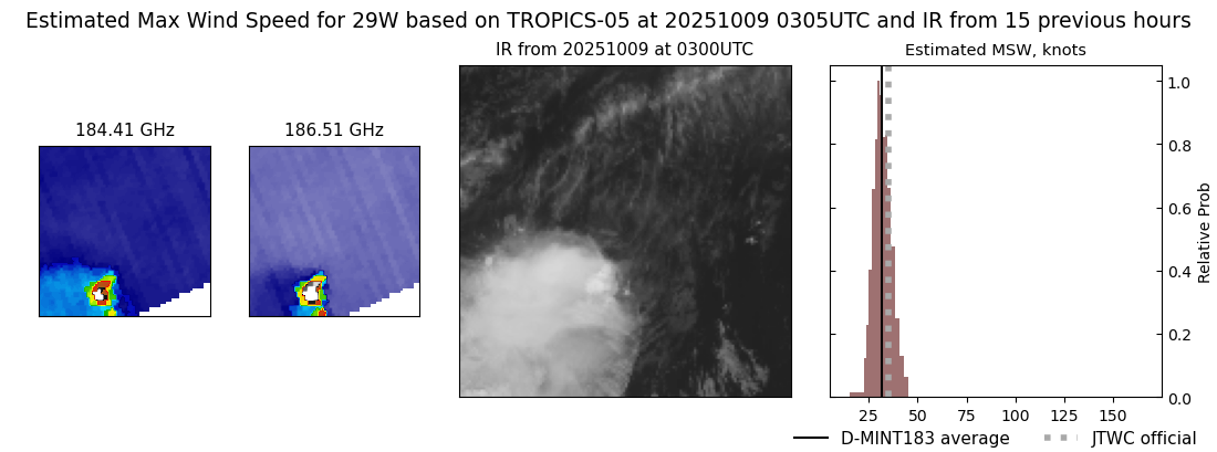 current 29W intensity image