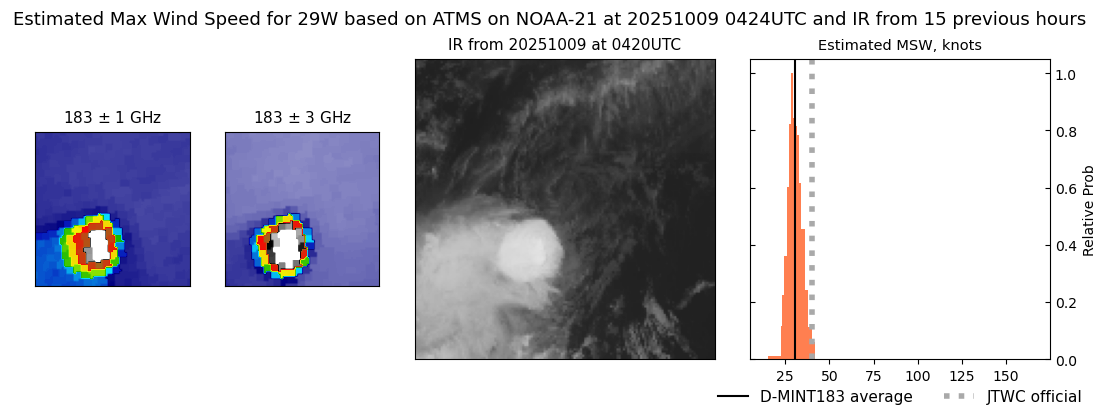 current 29W intensity image