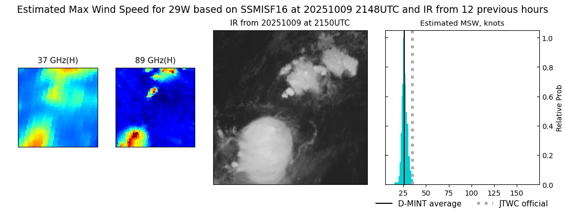 current 29W intensity image